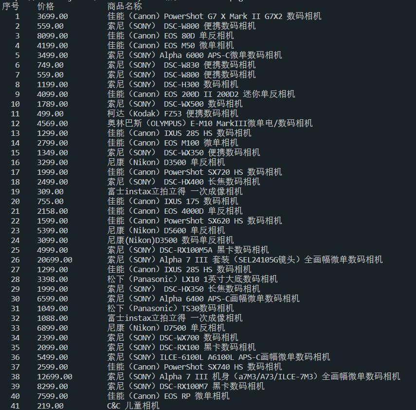 運行結果