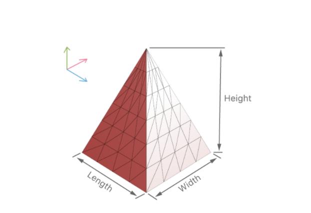 SCNPyramid