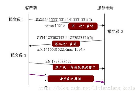 這里寫圖片描述