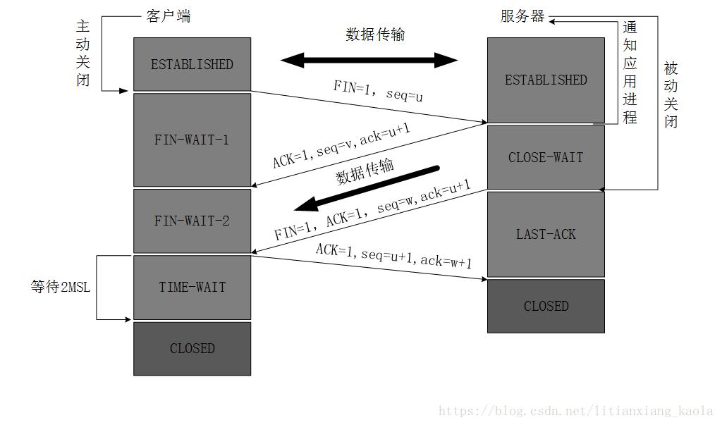 這里寫圖片描述