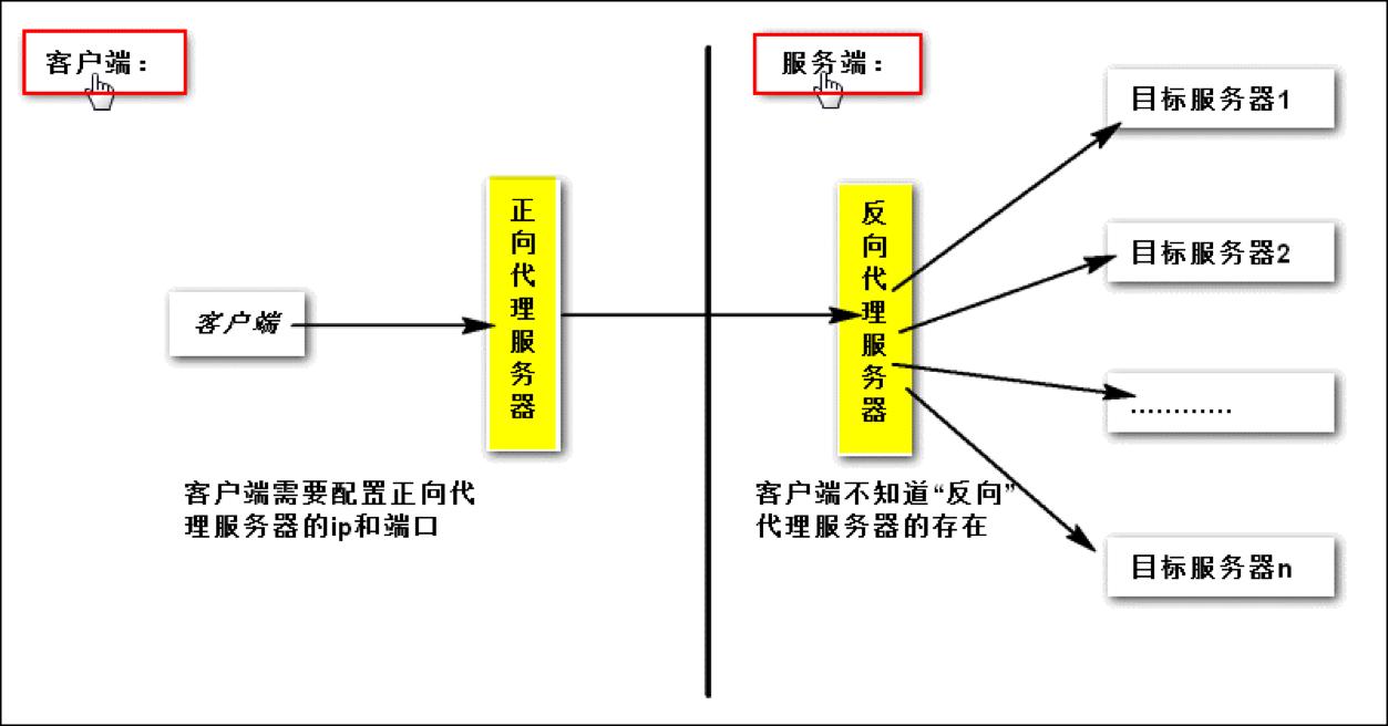 這里寫圖片描述