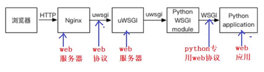 在這里插入圖片描述