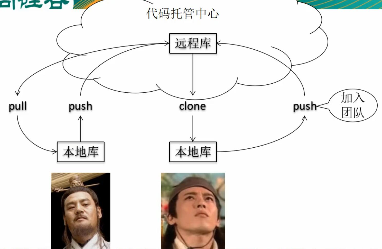 在這里插入圖片描述