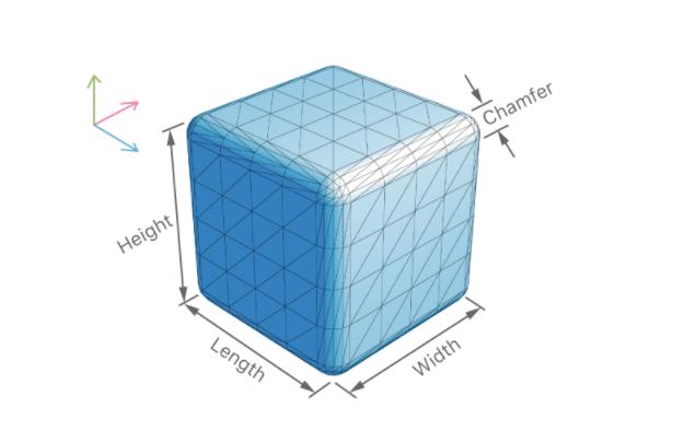 SCNBox