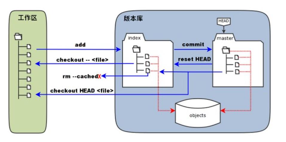 在這里插入圖片描述