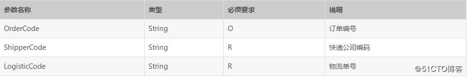 常用快遞單號查詢api接口對接案例（快遞鳥&菜鳥）