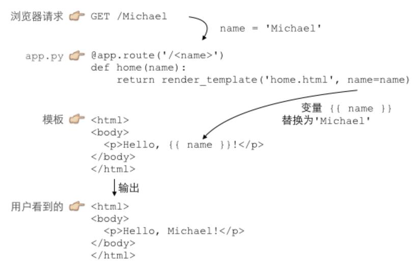 這張圖清晰明了的叫明白了MVC
