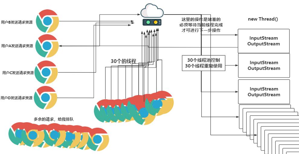 在這里插入圖片描述