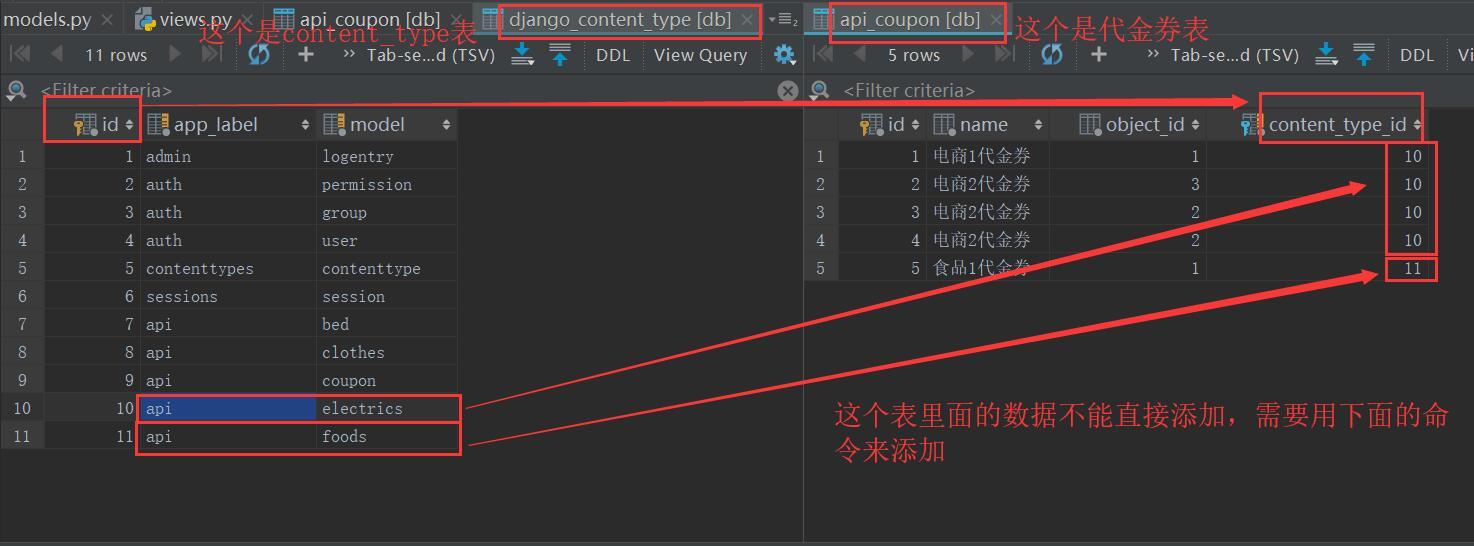 Django之ContentType詳解