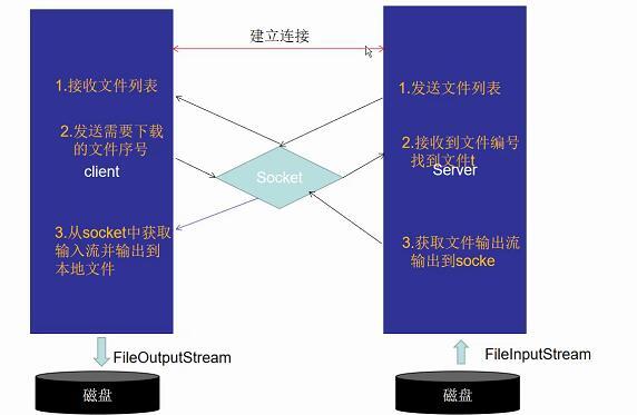 實現思路與步驟如圖所示